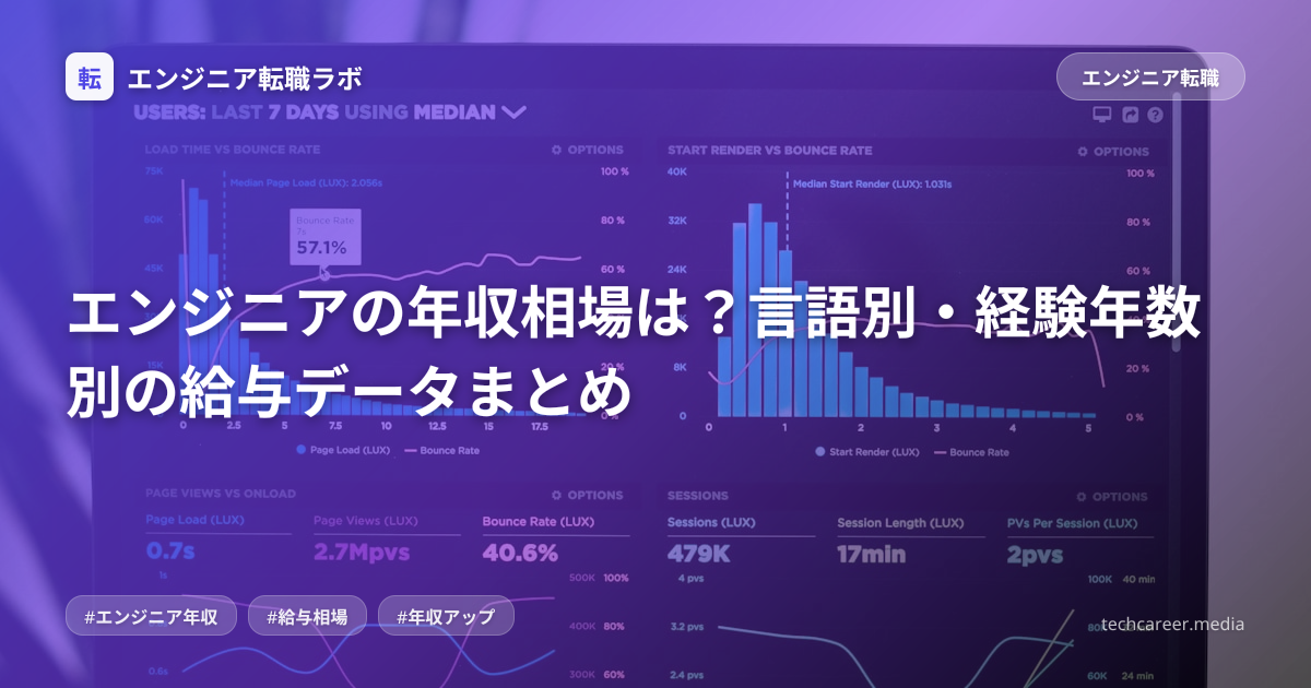 エンジニアの年収相場は？言語別・経験年数別の給与データまとめ